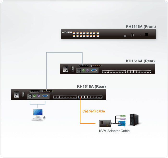 KH1516A-Cat-5-KVM-Switches-dg-org
